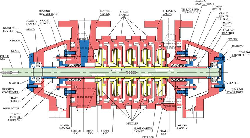 High Pressure Horizontal