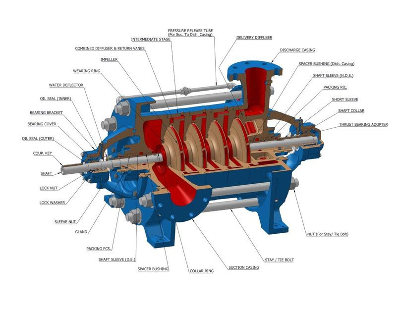 High Pressure Horizontal