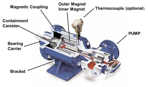 High Temperature Magentic Drive Pump