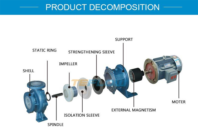 High Temperature Magentic Drive Pump