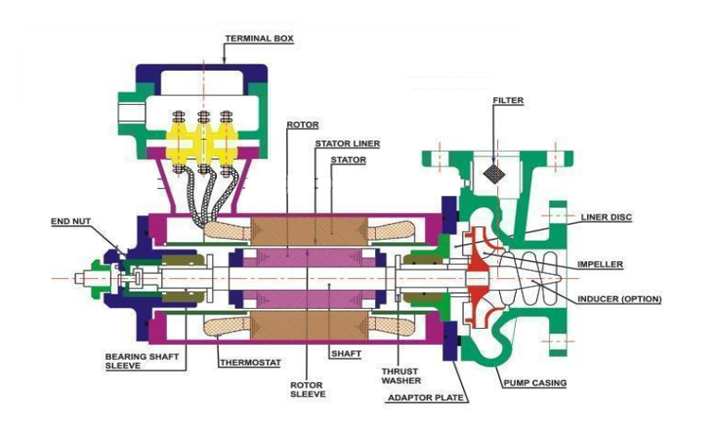 canned-motor-pump
