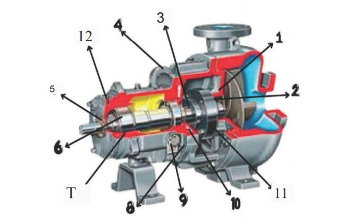 centrifugal-pump