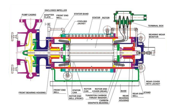 high-temperature-canned-motor-pump1
