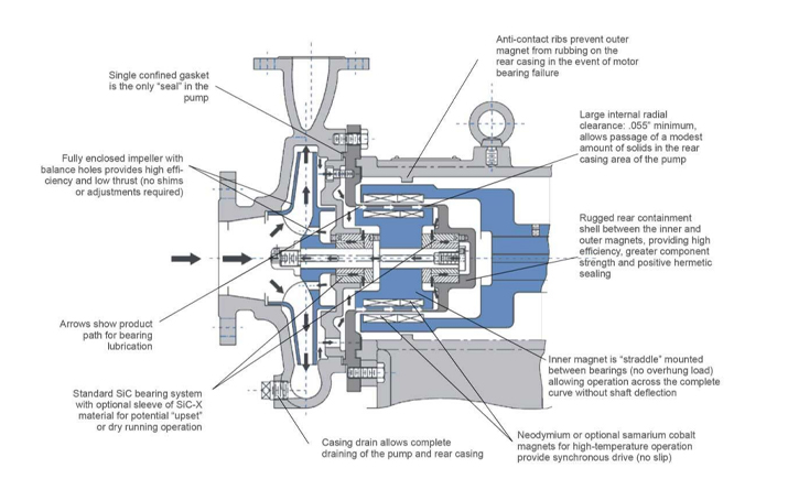 precision-magnetic-pump