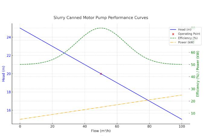 slurry-canned-motor-pump